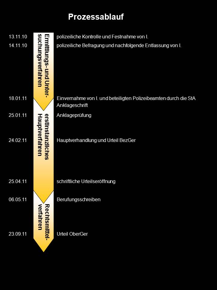 Grafik Rechtsmittelverfahren Grafik Rechtsmittelverfahren