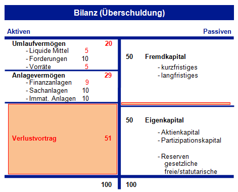 12 8 4 Uberschuldung